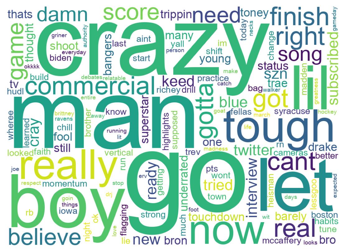 Wordcloud of tweets