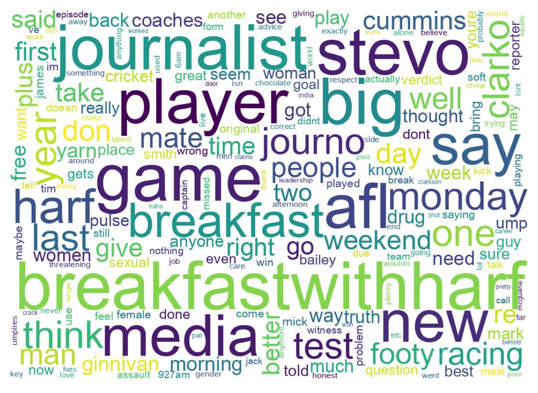 Nuvem de palavras dos tweets