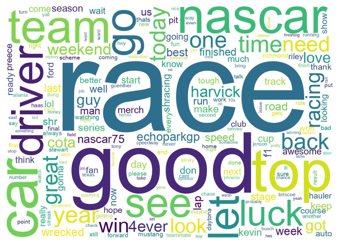Wordcloud of tweets
