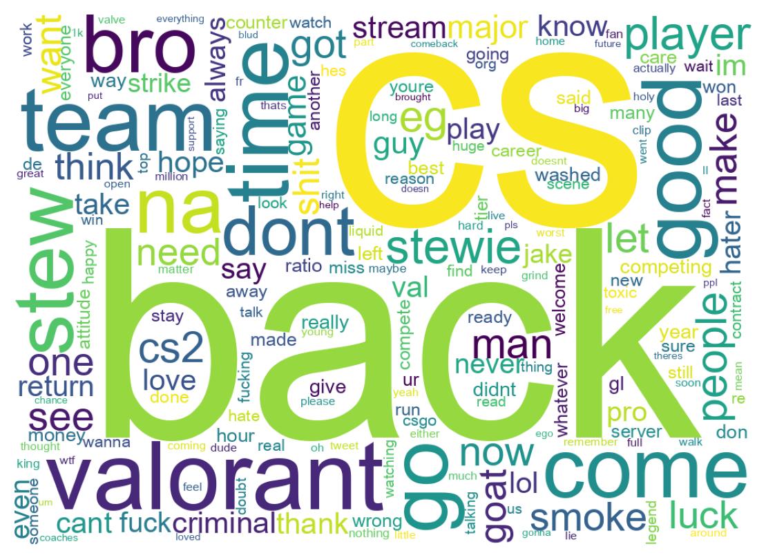 Wordcloud of tweets