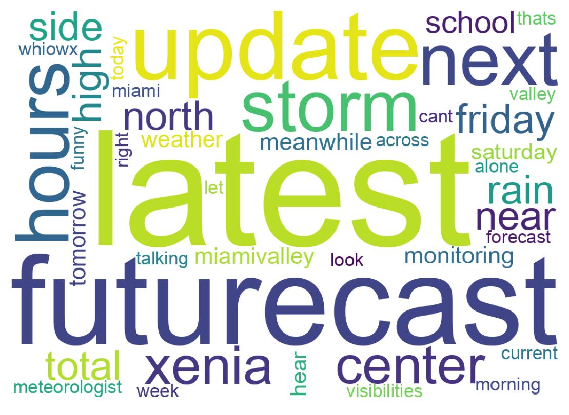Wordcloud of tweets