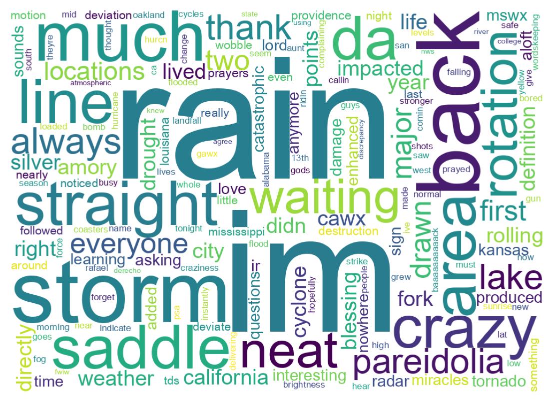 Wordcloud of tweets