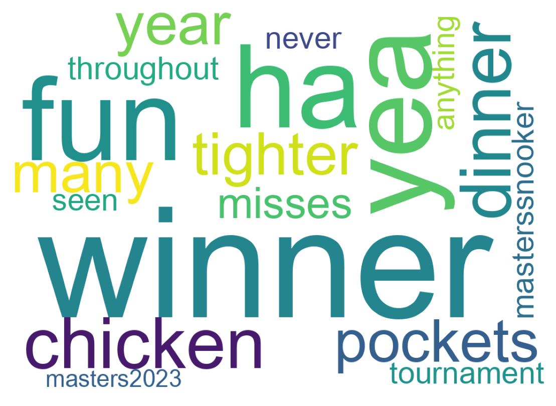 Wordcloud of tweets