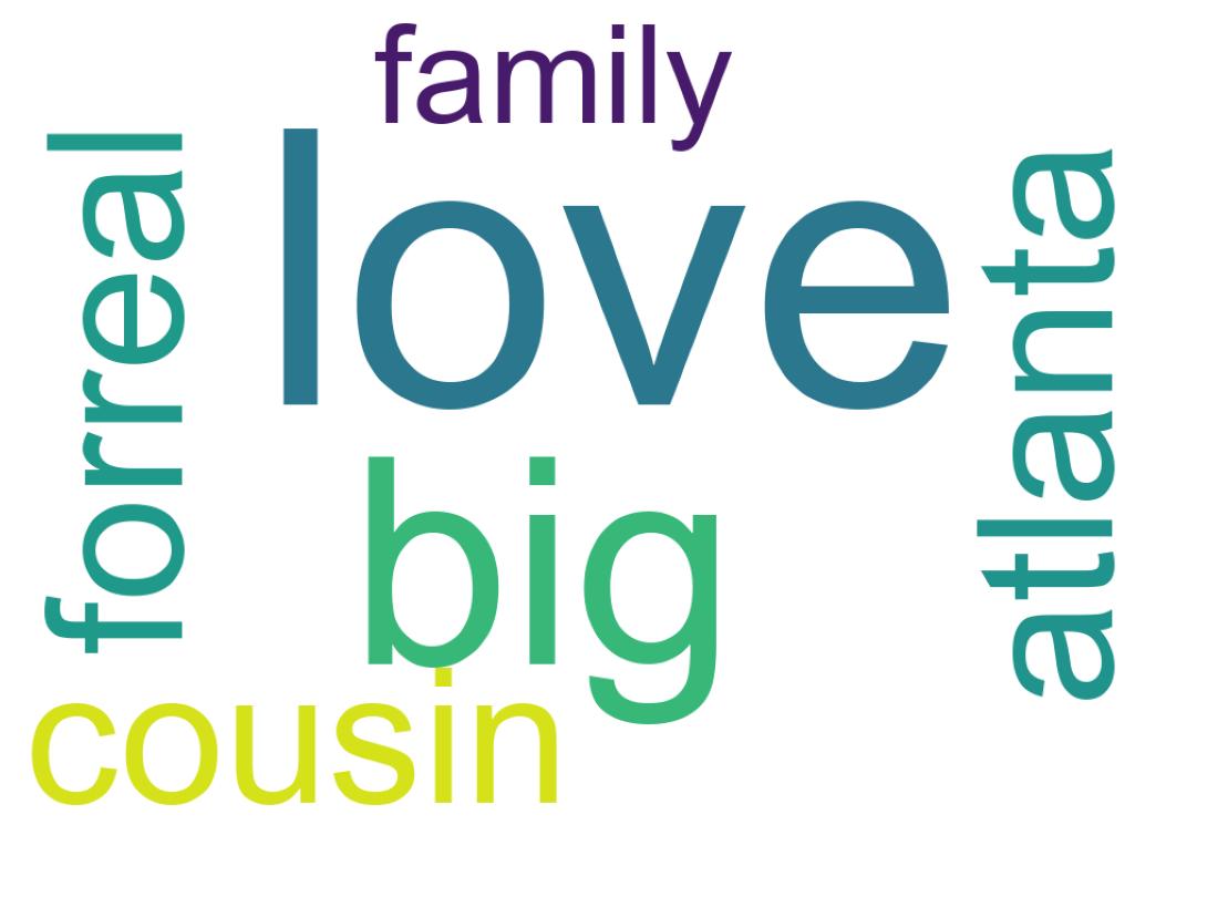 Word cloud tweet
