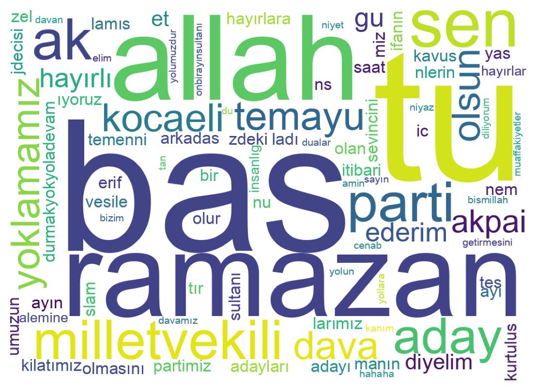 Wordcloud of tweets