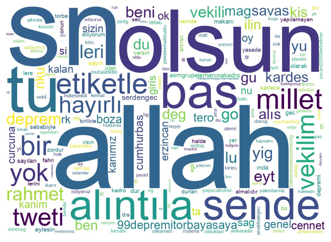 Tweet kelime bulutu