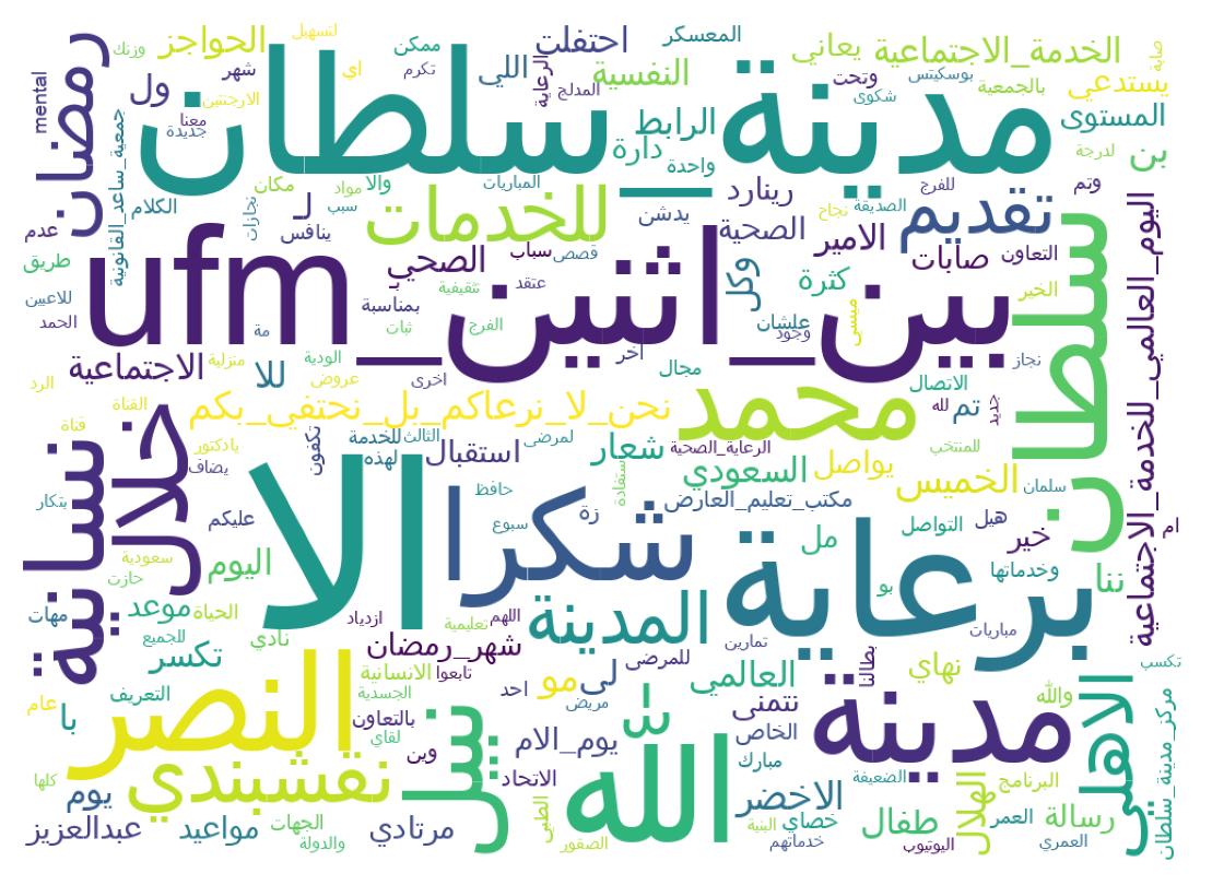 سحابة كلمات التغريدات