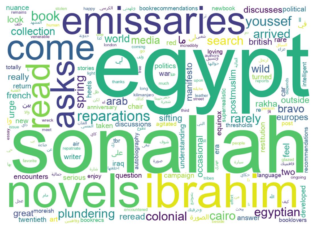 Wordcloud of tweets