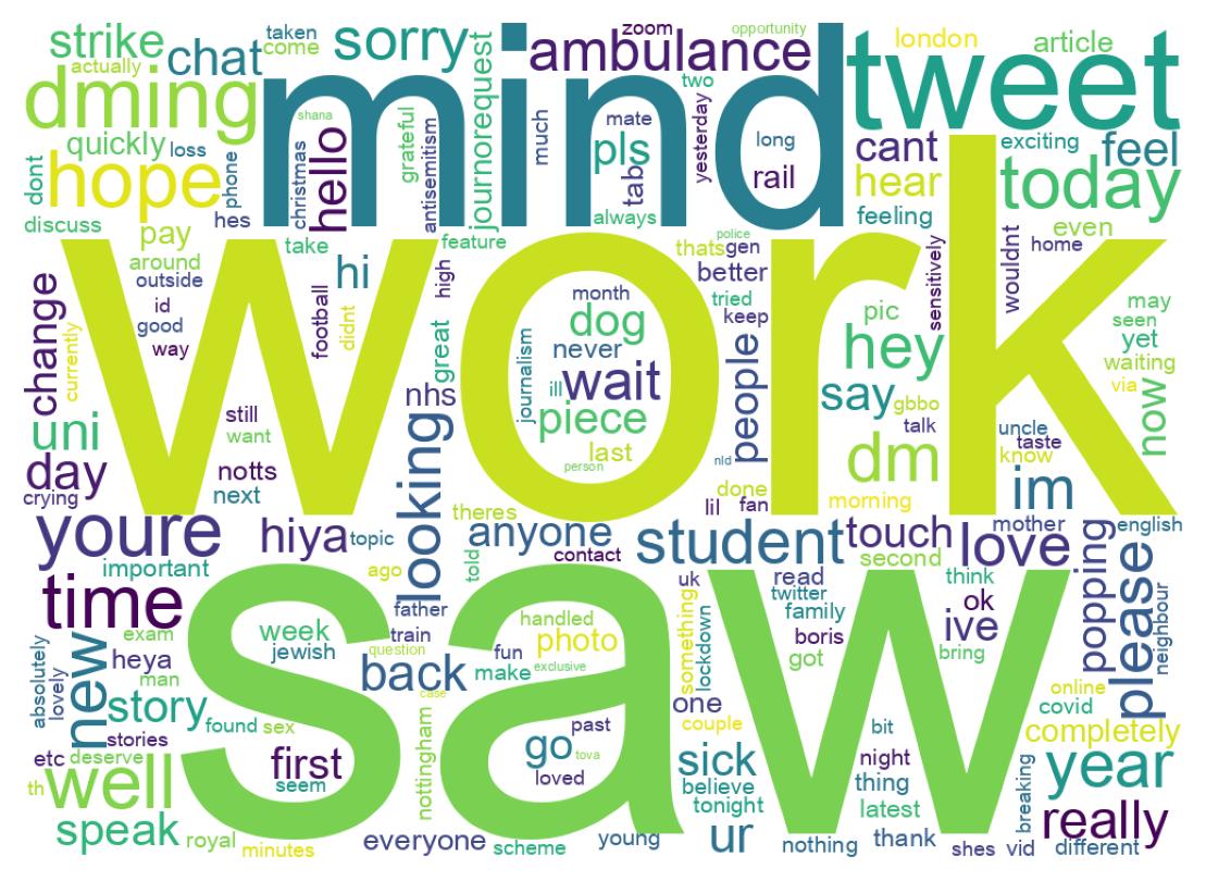 Wordcloud of tweets