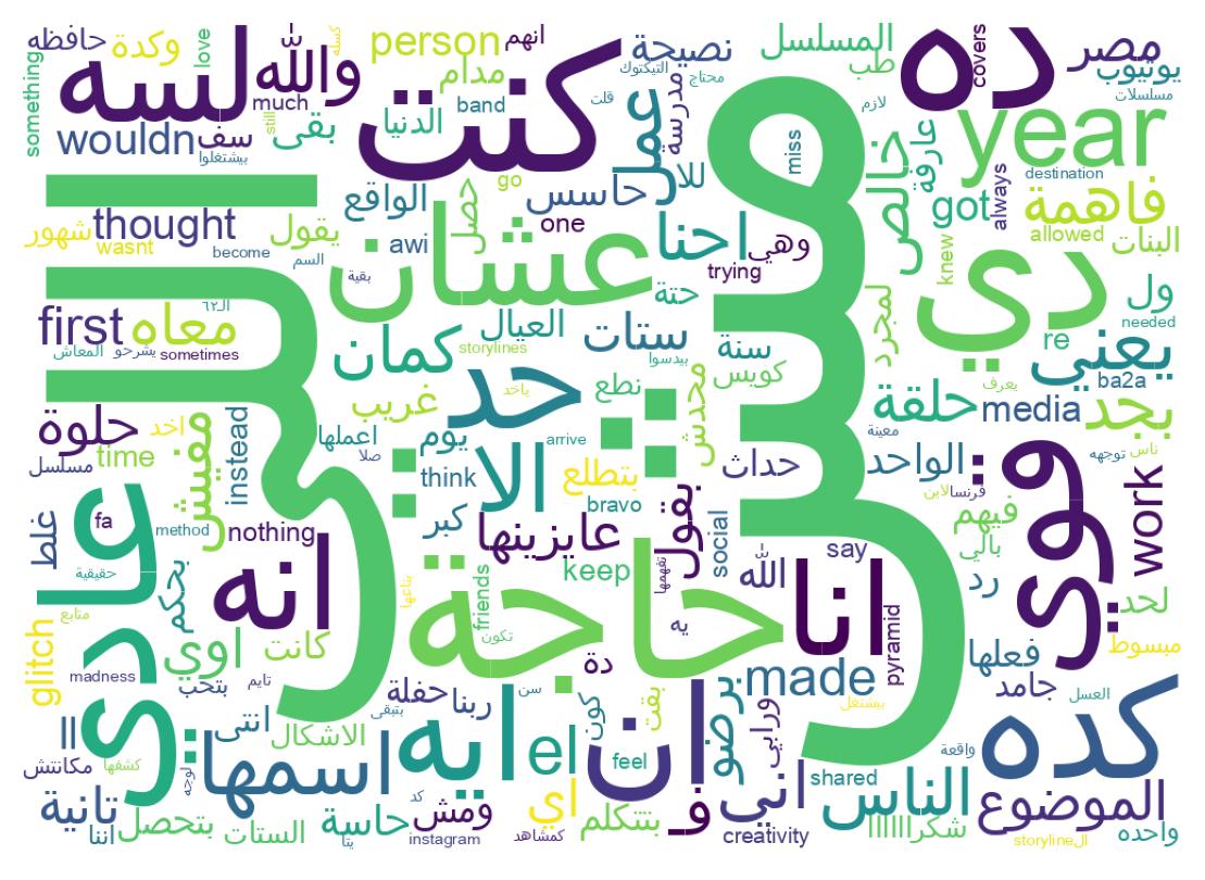 Wordcloud of tweets