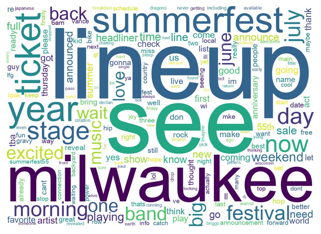 Wordcloud of tweets