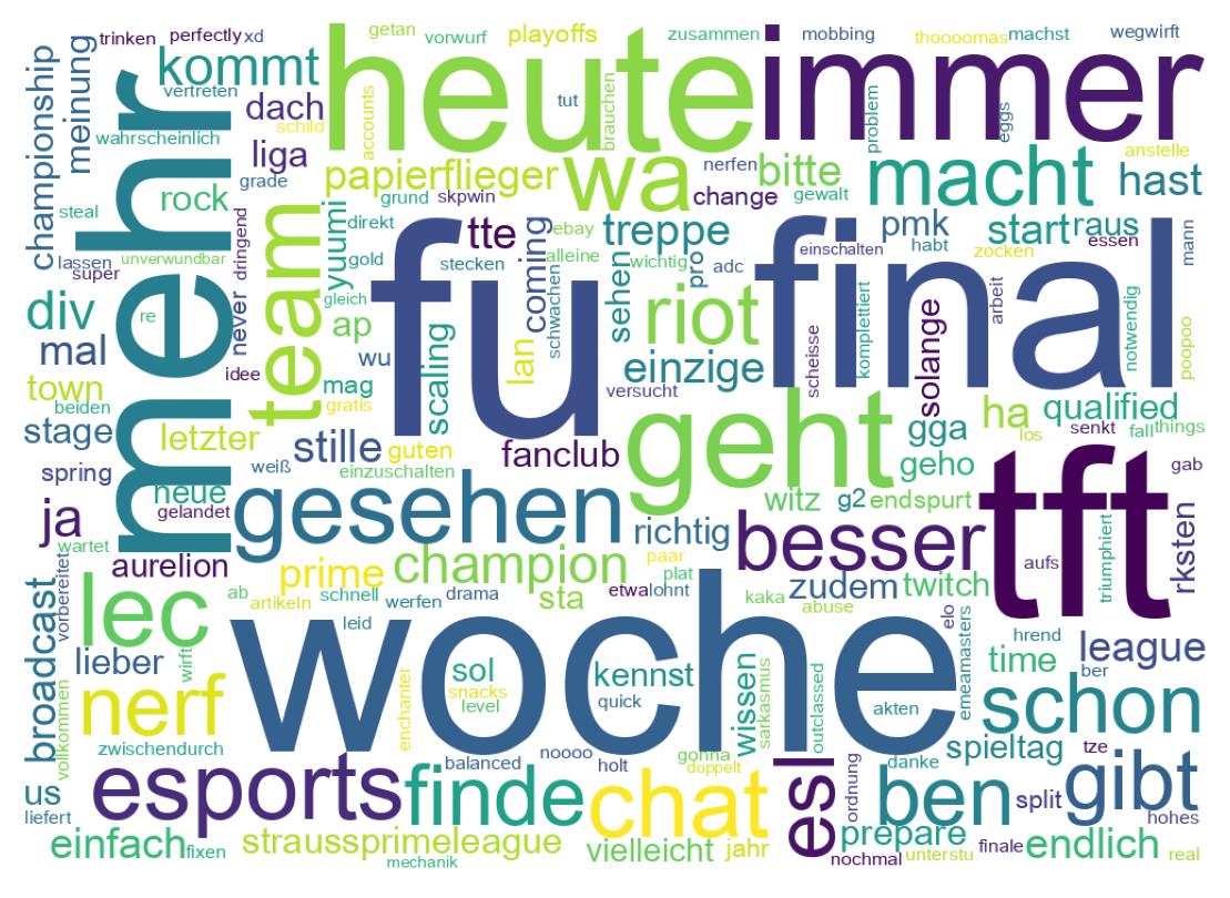 Wordcloud of tweets