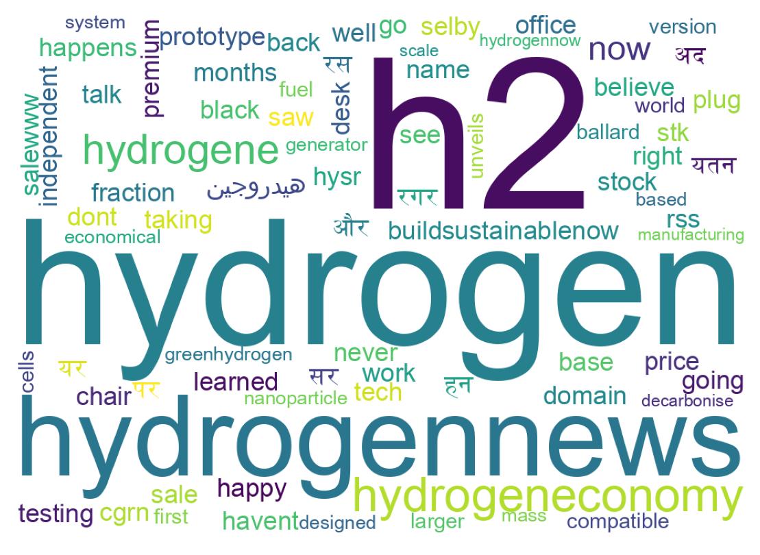 Word cloud tweet