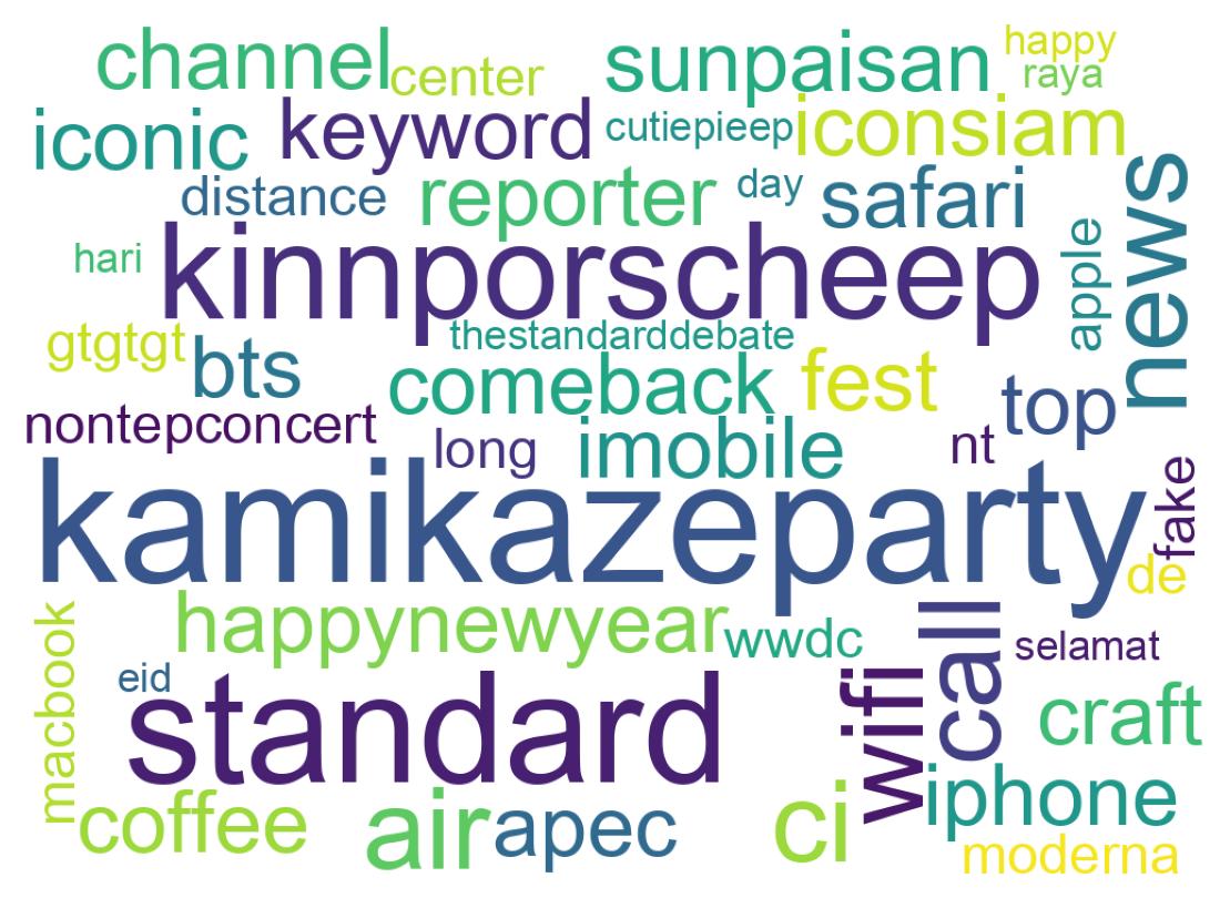 Wordcloud of tweets