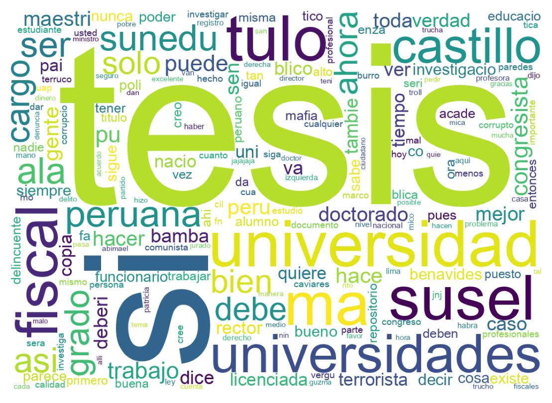 سحابة كلمات التغريدات