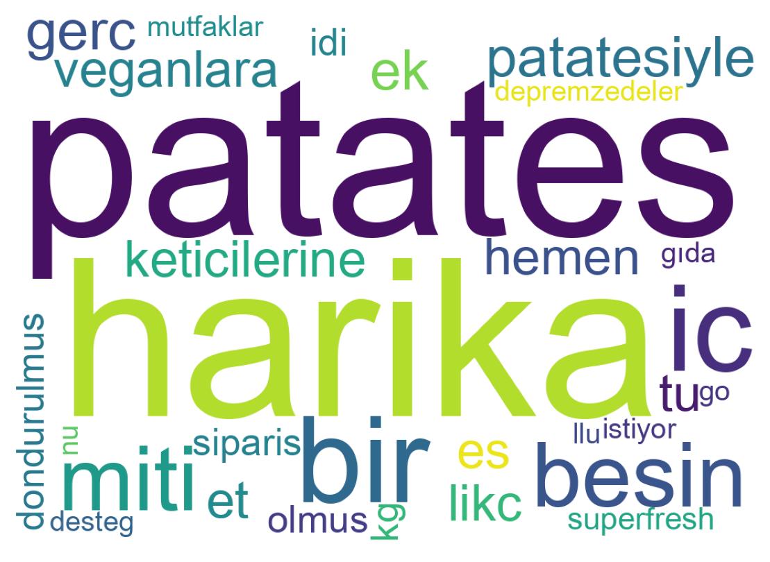 Tweet kelime bulutu