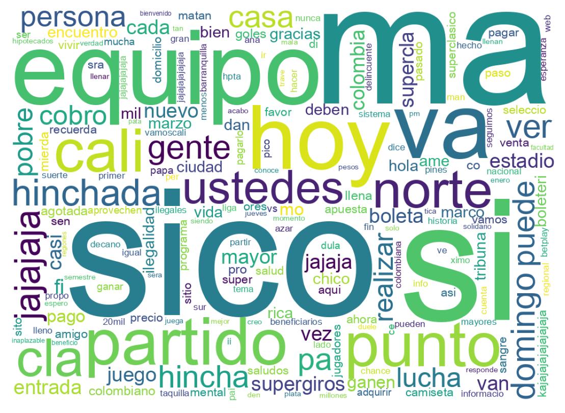 سحابة كلمات التغريدات