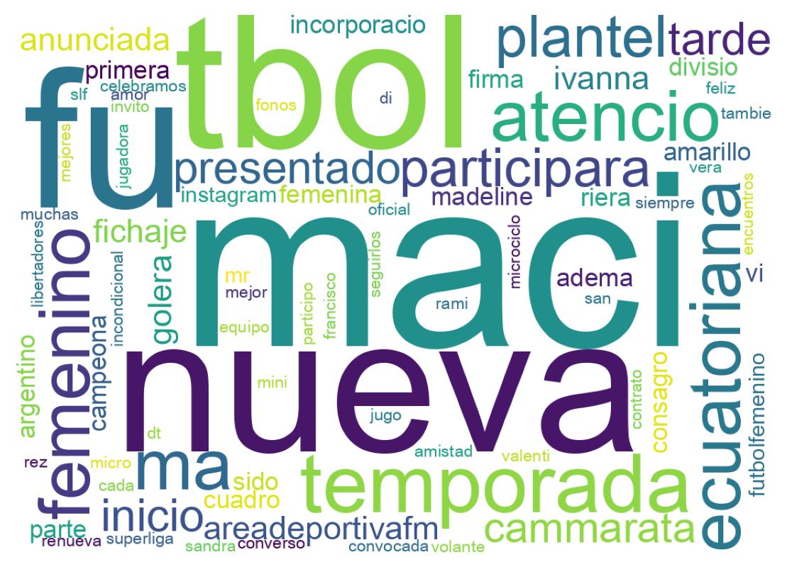 Nuvem de palavras dos tweets