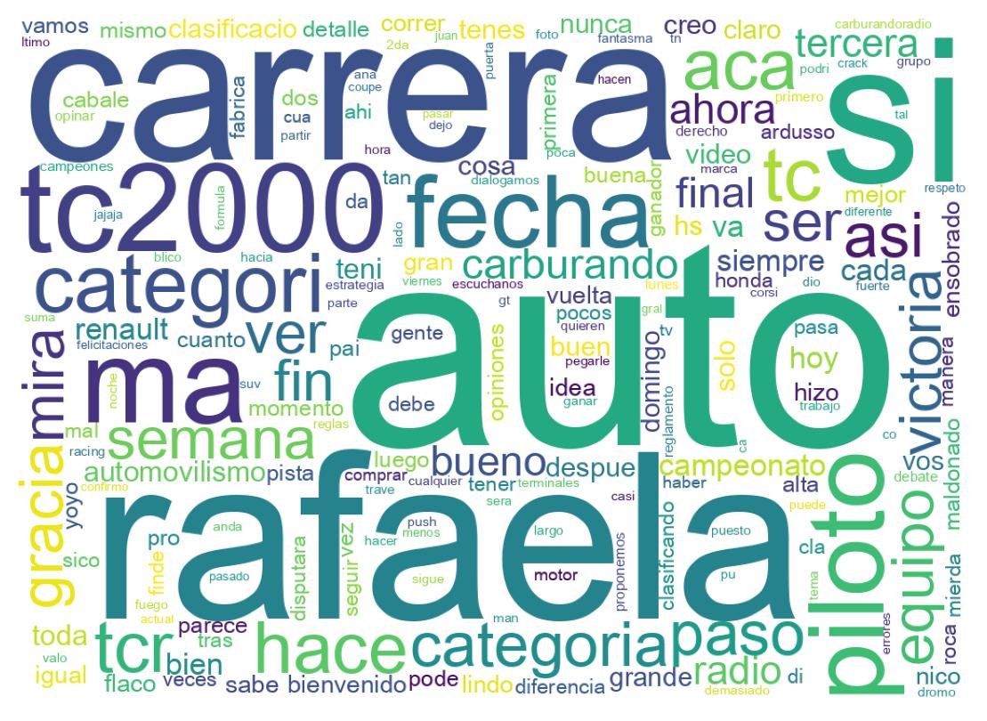 Nuvem de palavras dos tweets