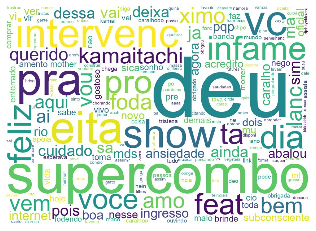 Tweet kelime bulutu