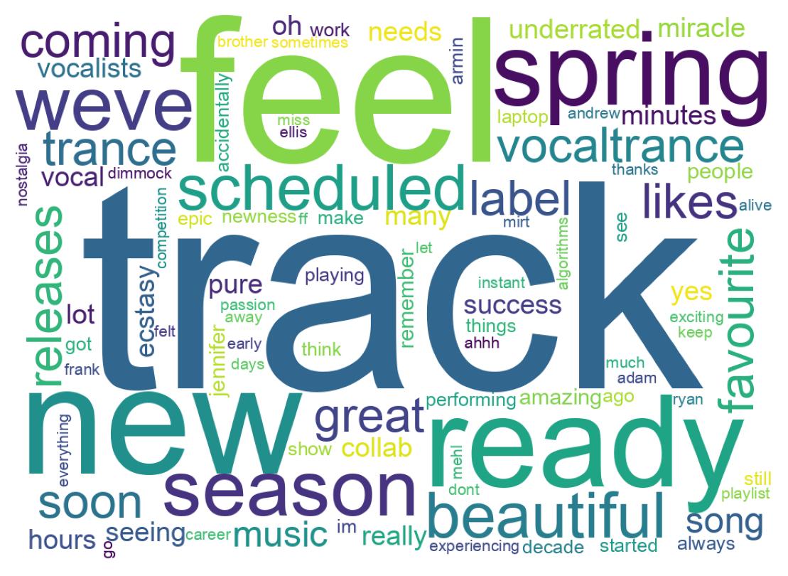 Wordcloud of tweets