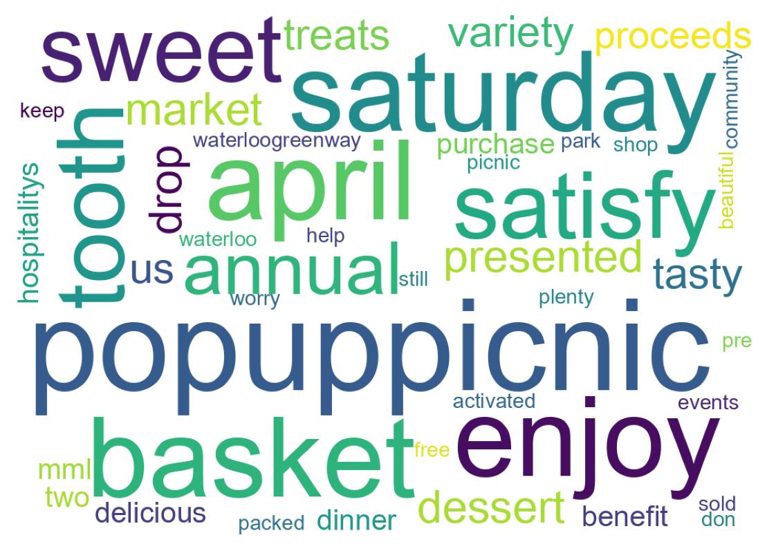 Wordcloud of tweets