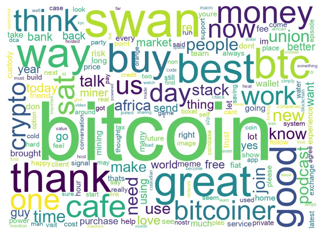 Word cloud tweet