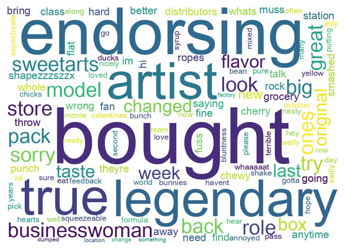 Wordcloud of tweets