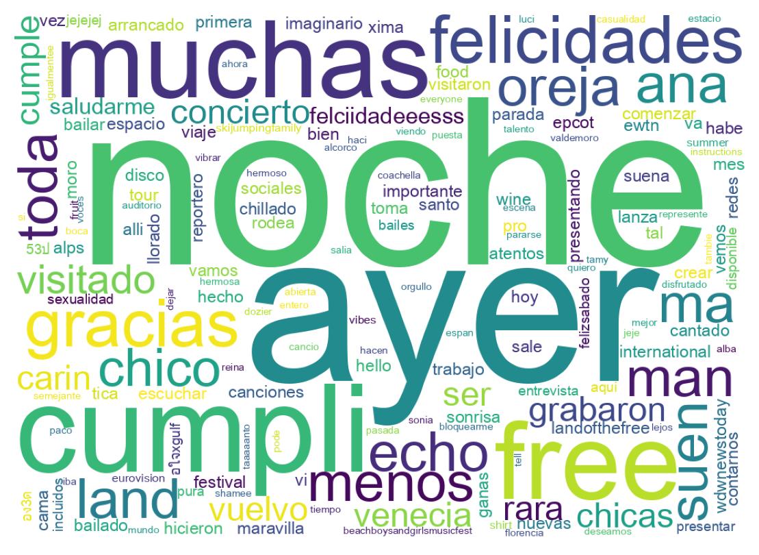 Wordcloud of tweets