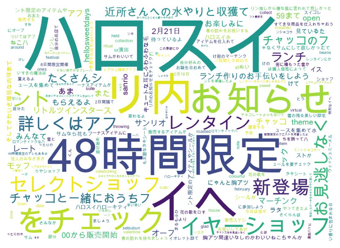 ツイートのワードクラウド