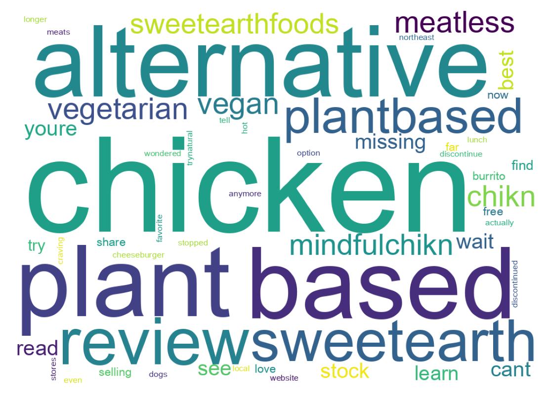 Wordcloud of tweets