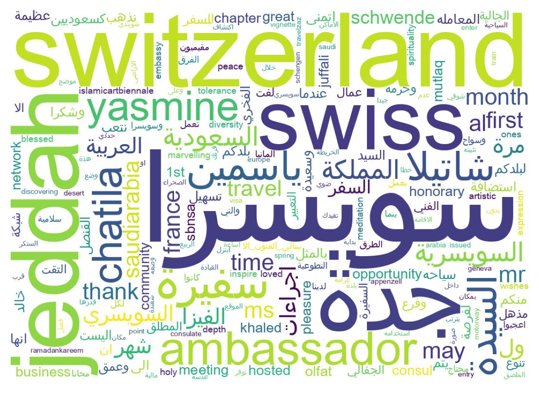 Wordcloud of tweets