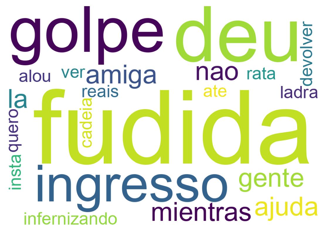 Nuvem de palavras dos tweets