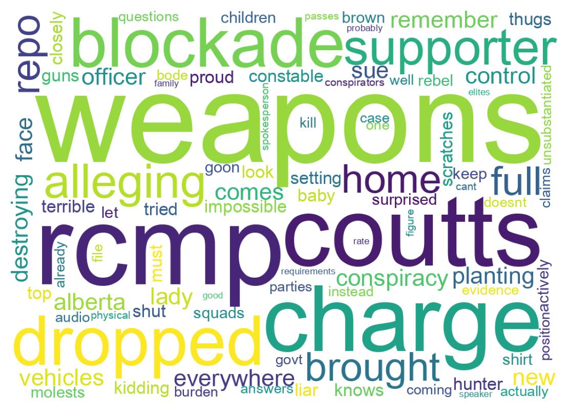 Word cloud tweet