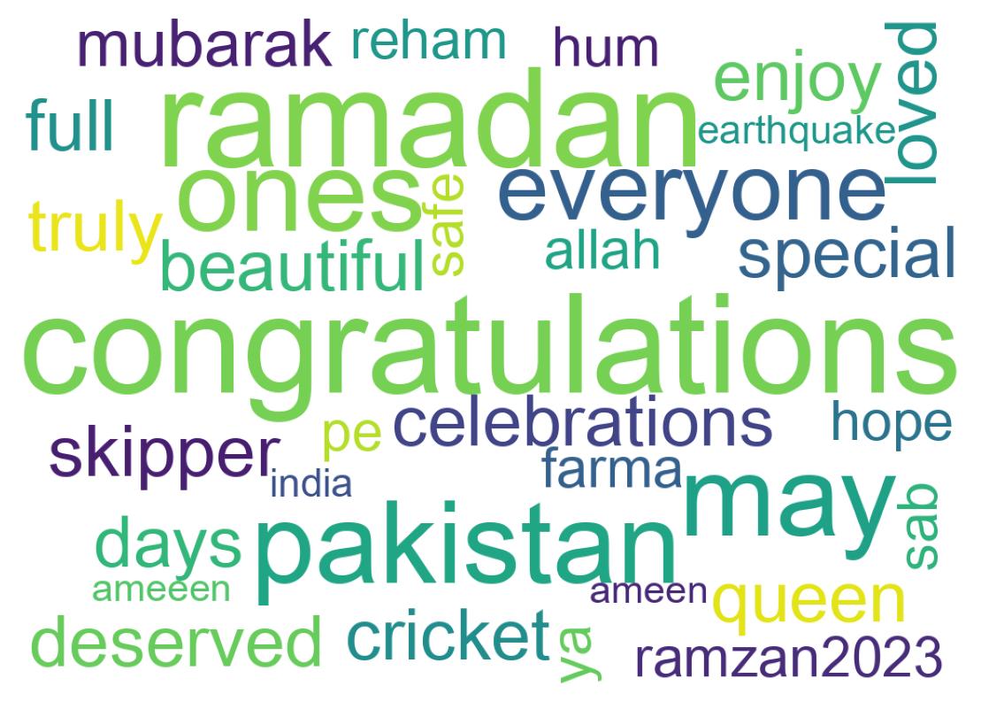 Wordcloud of tweets
