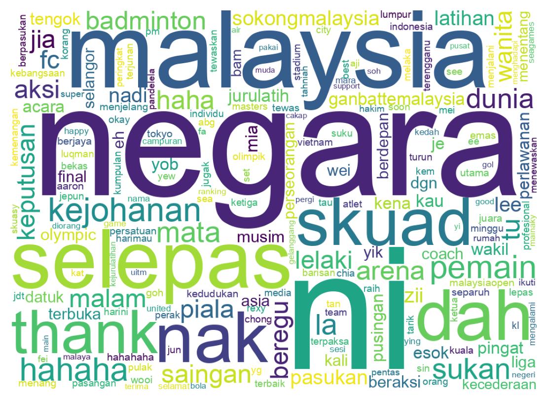 Wordcloud of tweets