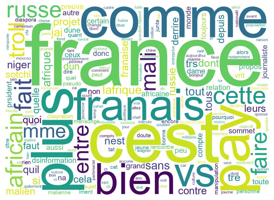 Wordcloud of tweets
