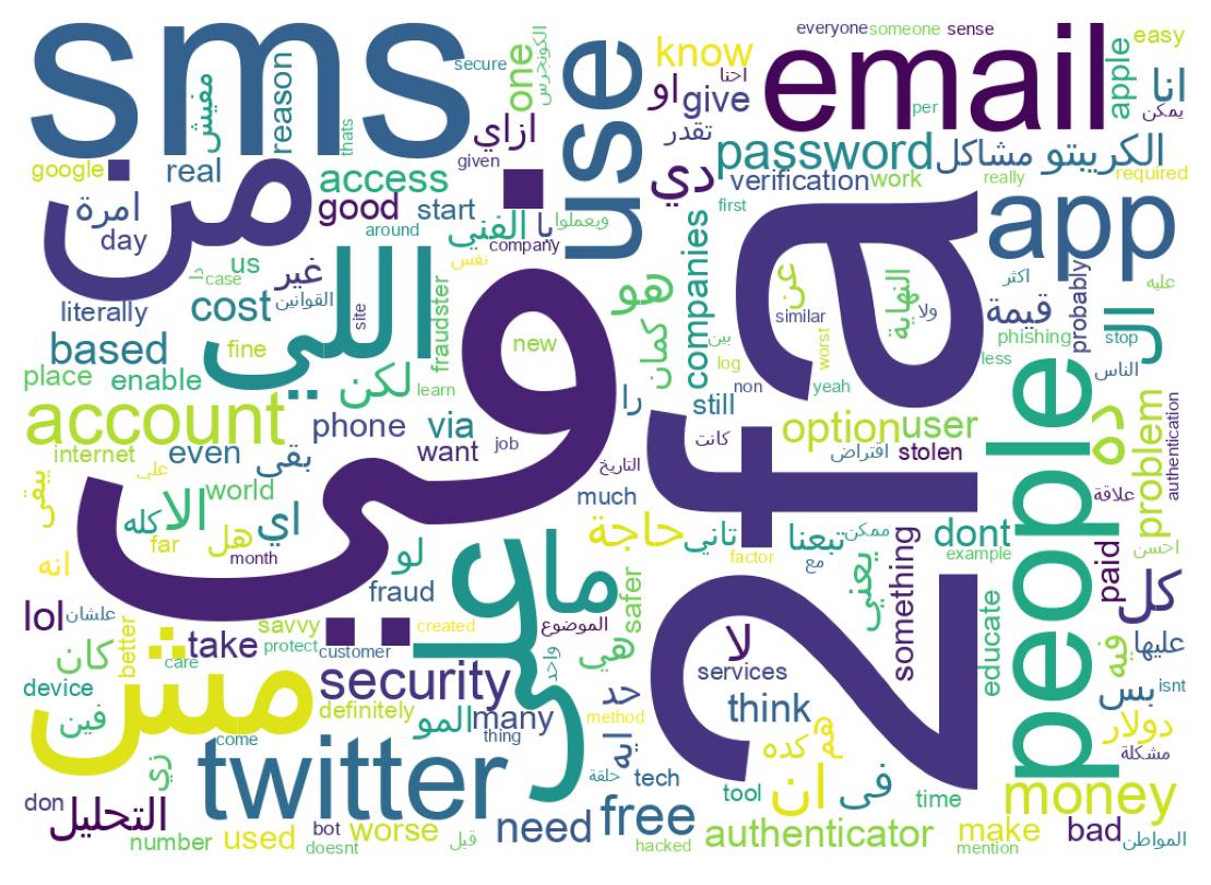 Word cloud tweet