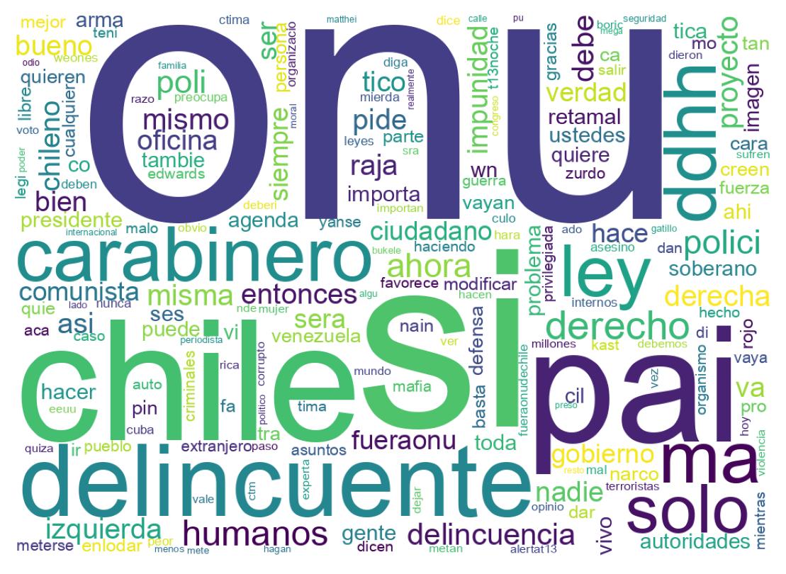 Tweet kelime bulutu