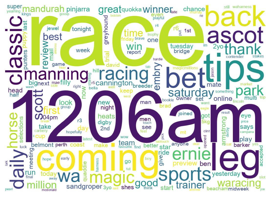 Word cloud tweet