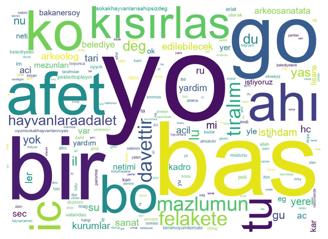 Tweet kelime bulutu