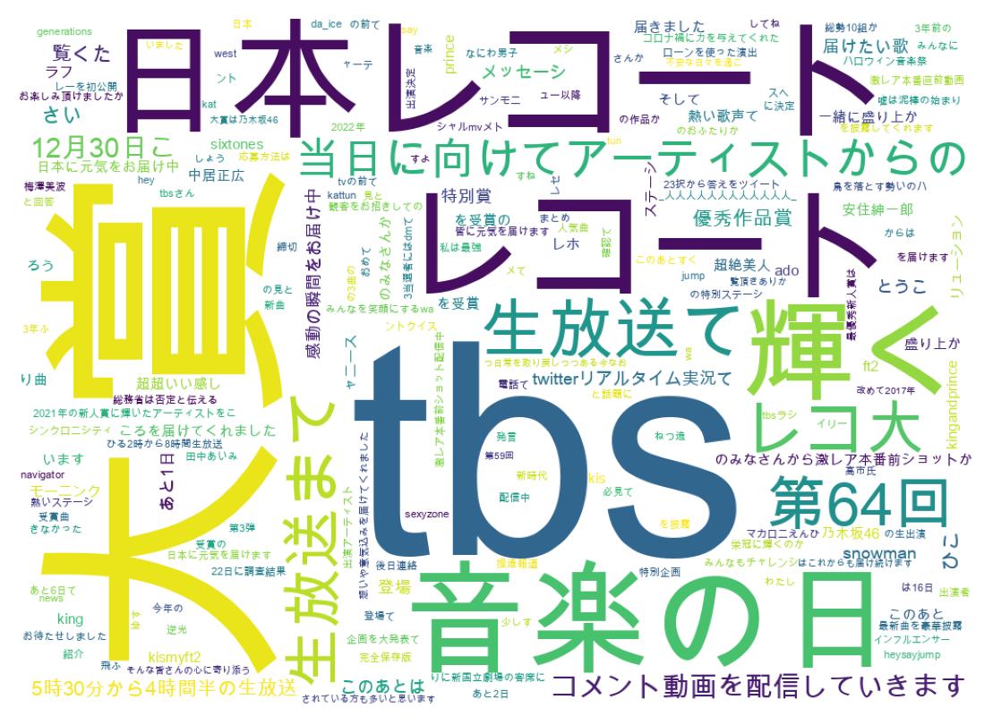 ツイートのワードクラウド