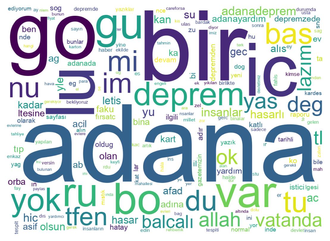 Wortwolke der Tweets