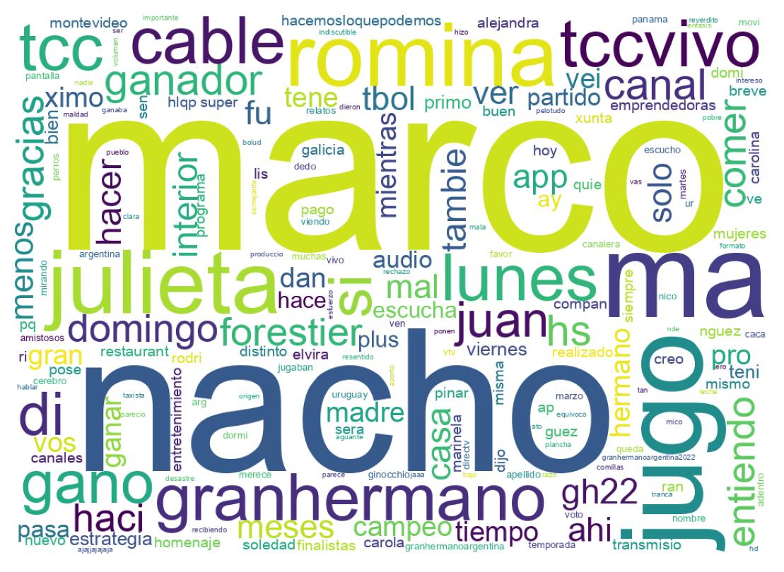 Tweet kelime bulutu