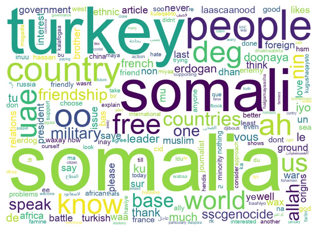Wordcloud of tweets