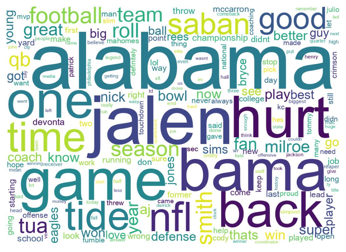 Word cloud tweet