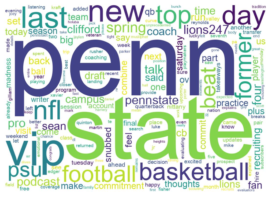 Wordcloud of tweets