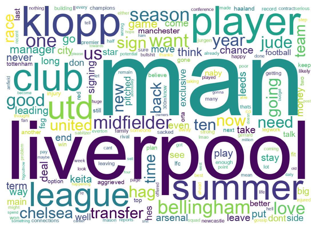 Word cloud tweet