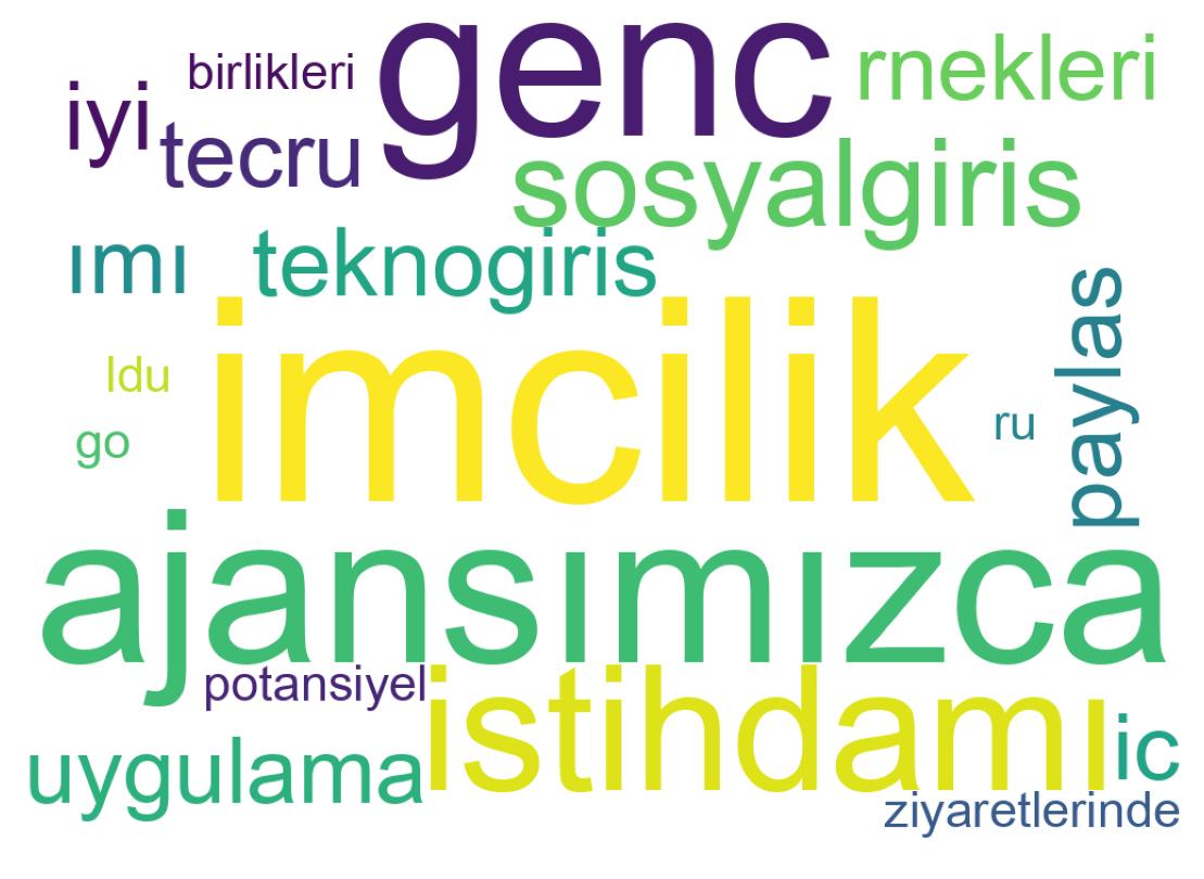 Wordcloud of tweets