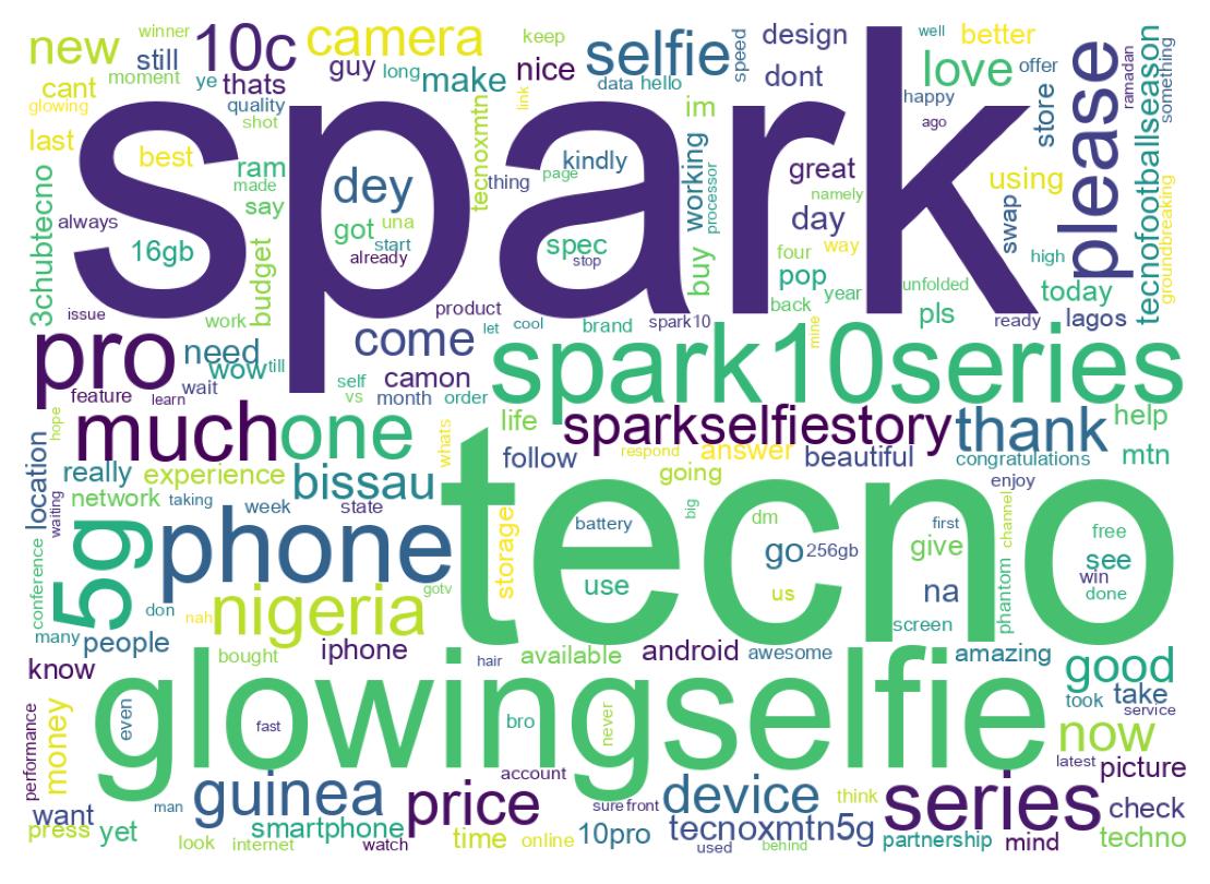 Wordcloud of tweets